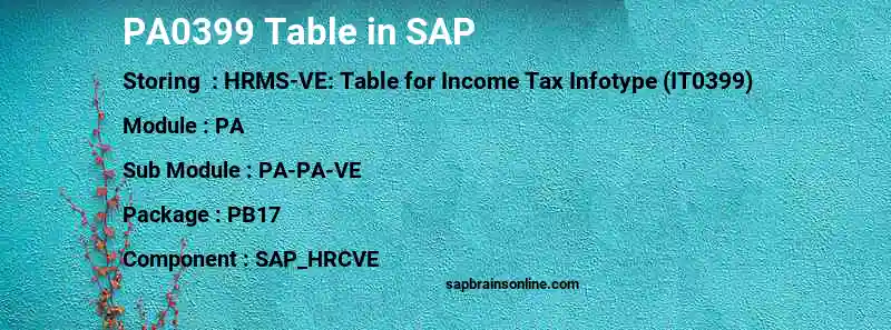 SAP PA0399 table