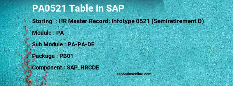 SAP PA0521 table