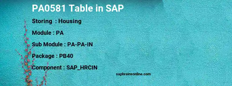 SAP PA0581 table