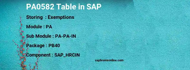 SAP PA0582 table