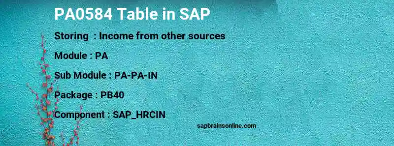 SAP PA0584 table