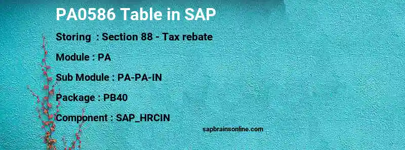 SAP PA0586 table