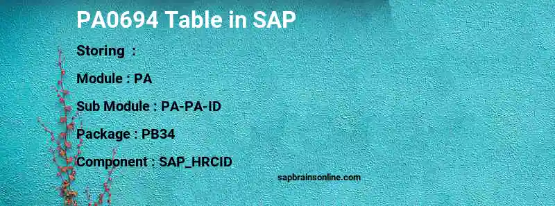 SAP PA0694 table