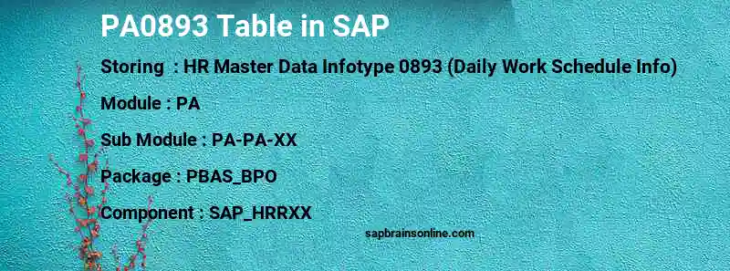SAP PA0893 table