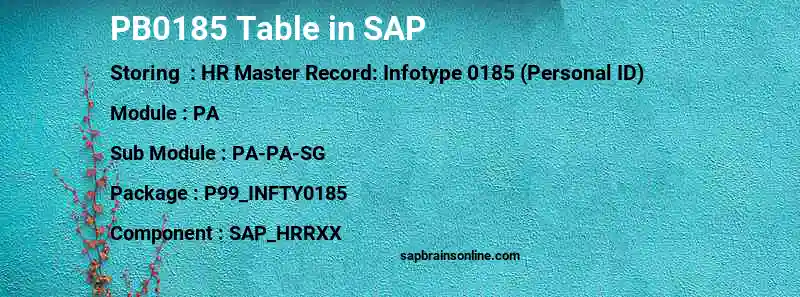 SAP PB0185 table