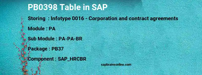 SAP PB0398 table