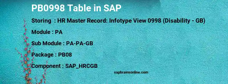 SAP PB0998 table