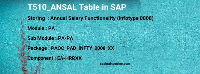 SAP T510_ANSAL table