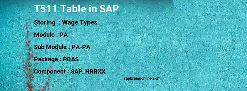 SAP T511 table