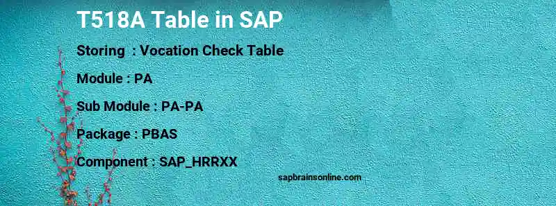 SAP T518A table