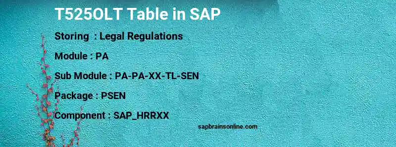 SAP T525OLT table