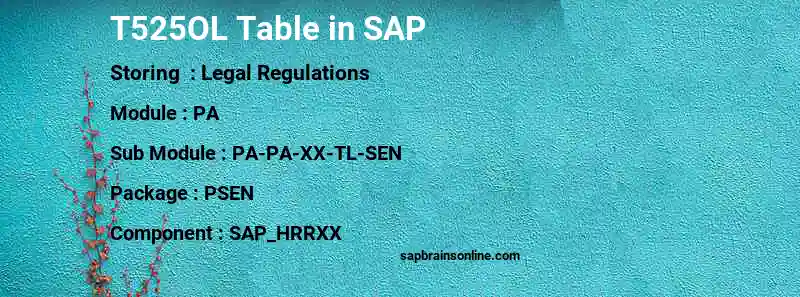 SAP T525OL table