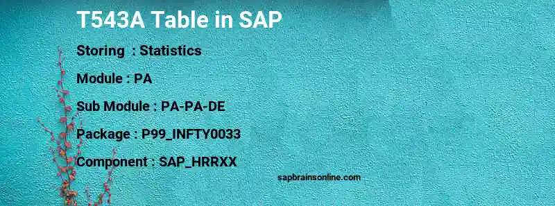 SAP T543A table