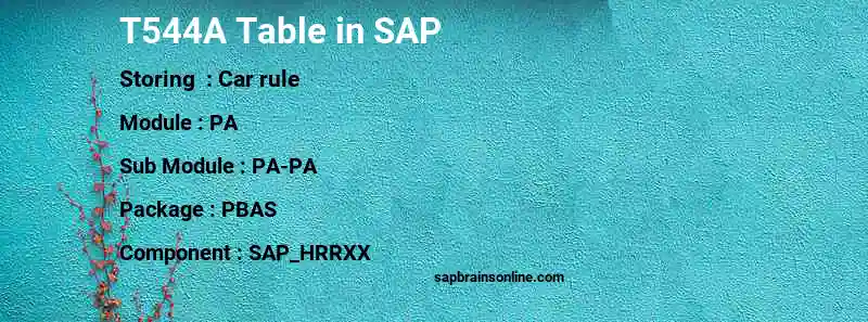 SAP T544A table