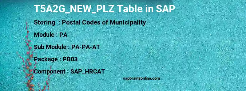SAP T5A2G_NEW_PLZ table