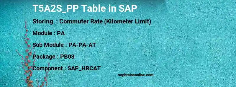 SAP T5A2S_PP table