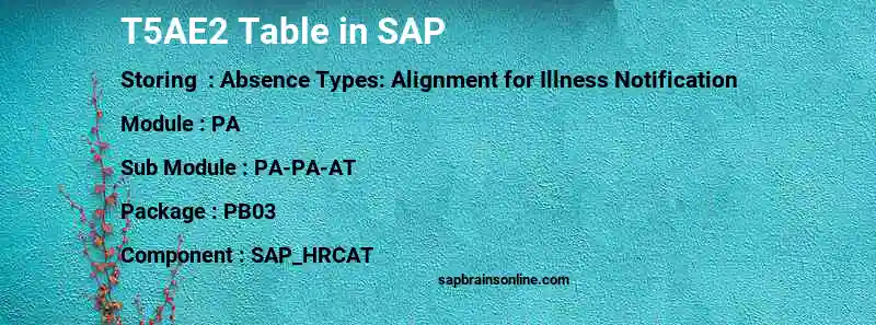 SAP T5AE2 table
