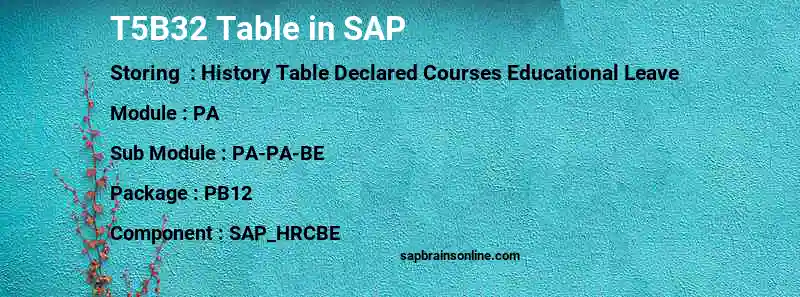 SAP T5B32 table