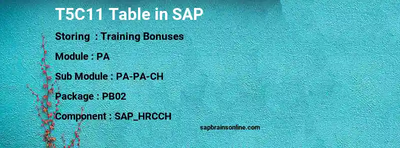 SAP T5C11 table