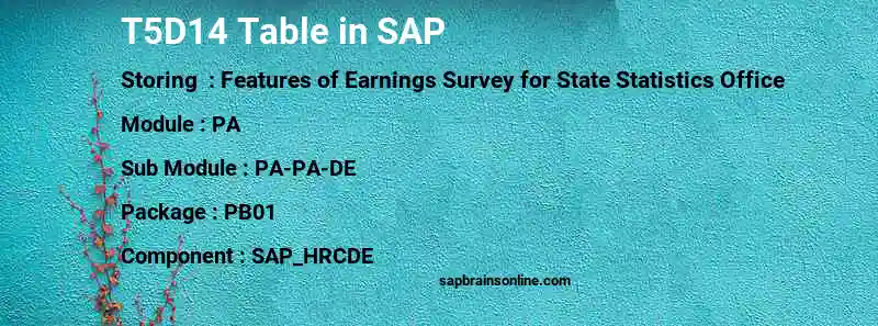 SAP T5D14 table