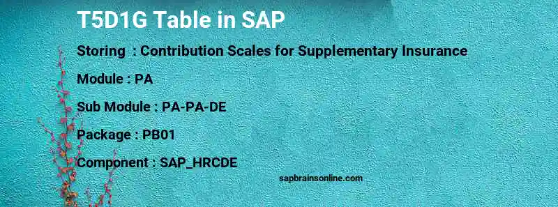 SAP T5D1G table