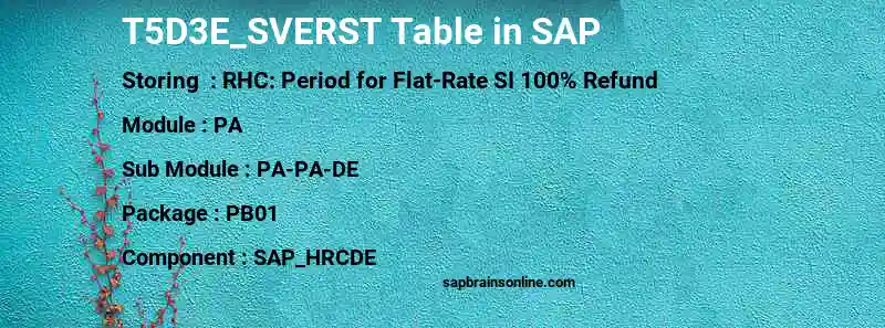 SAP T5D3E_SVERST table