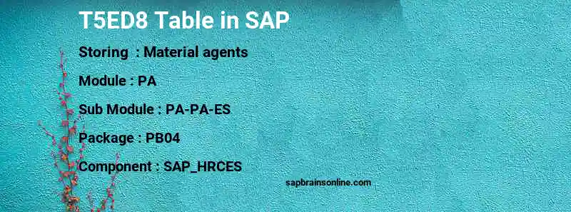 SAP T5ED8 table