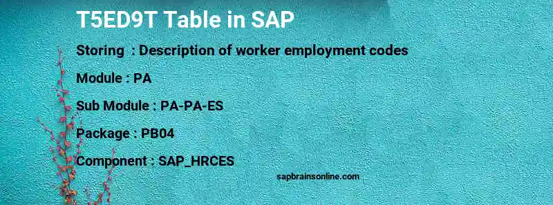 SAP T5ED9T table