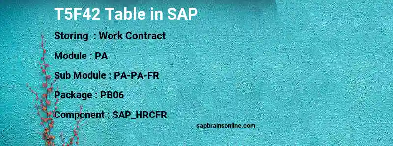 SAP T5F42 table