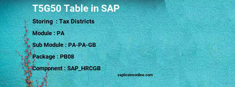 SAP T5G50 table
