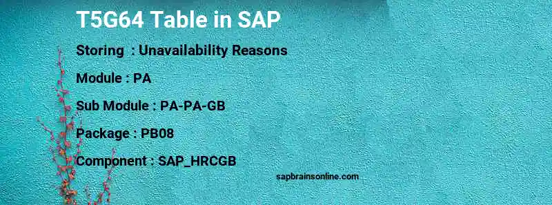 SAP T5G64 table