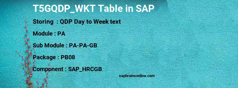 SAP T5GQDP_WKT table