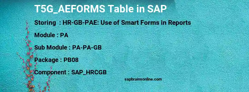 SAP T5G_AEFORMS table