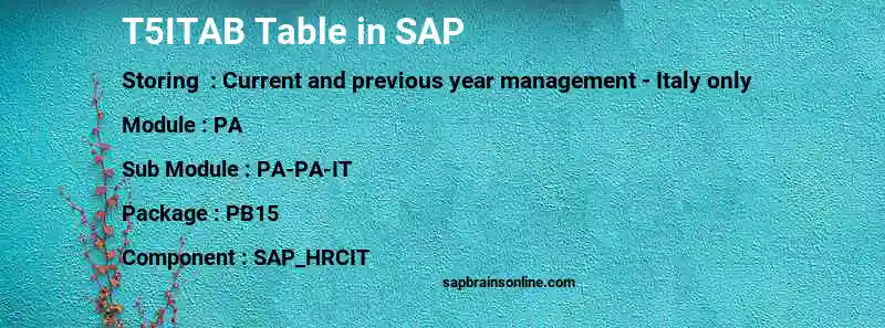 SAP T5ITAB table