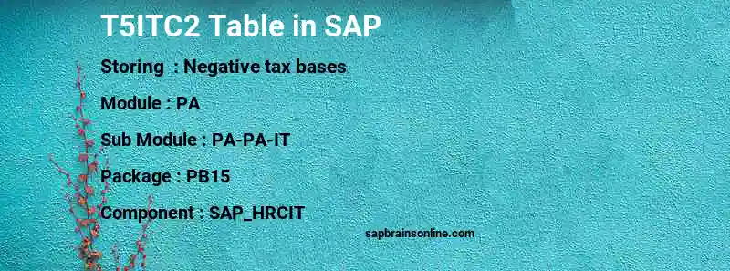 SAP T5ITC2 table