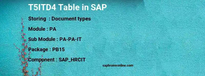 SAP T5ITD4 table