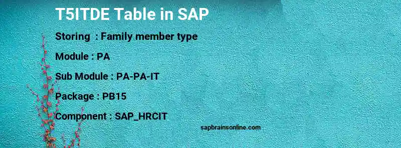 SAP T5ITDE table
