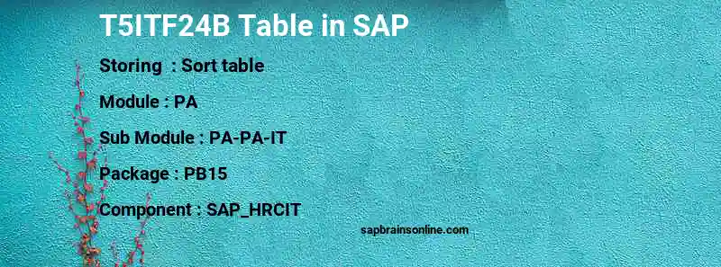 SAP T5ITF24B table