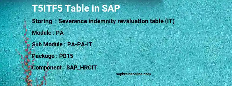 SAP T5ITF5 table