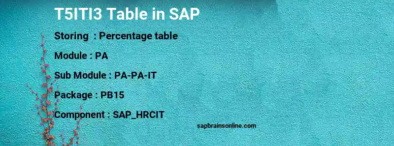 SAP T5ITI3 table