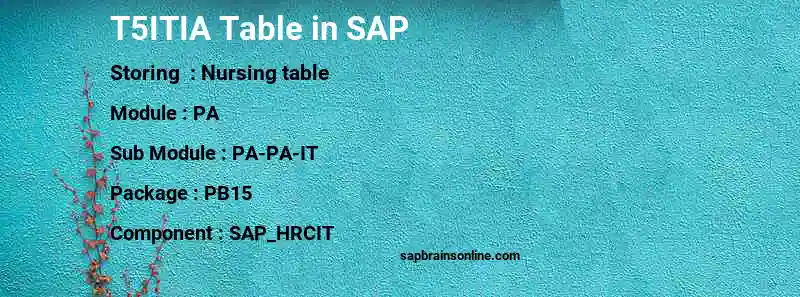 SAP T5ITIA table