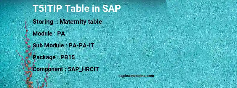 SAP T5ITIP table