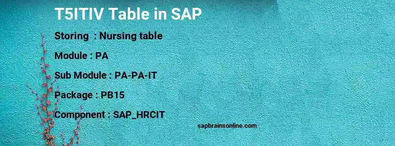 SAP T5ITIV table