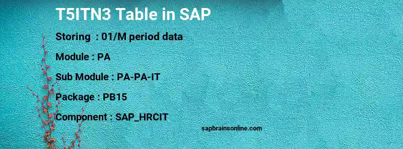 SAP T5ITN3 table