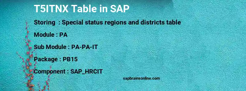 SAP T5ITNX table