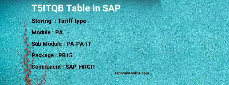 SAP T5ITQB table