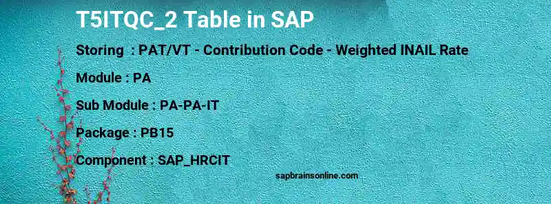 SAP T5ITQC_2 table