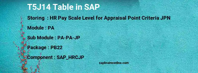 SAP T5J14 table