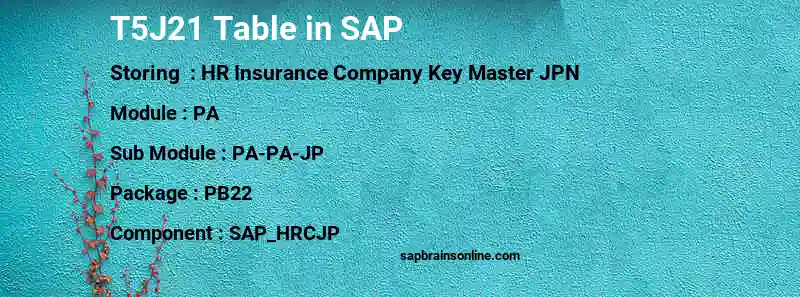 SAP T5J21 table