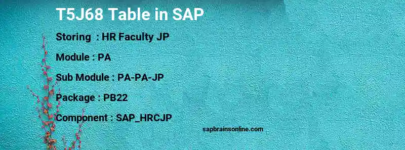 SAP T5J68 table